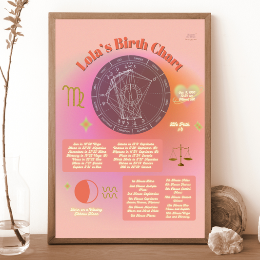Birth Chart Print